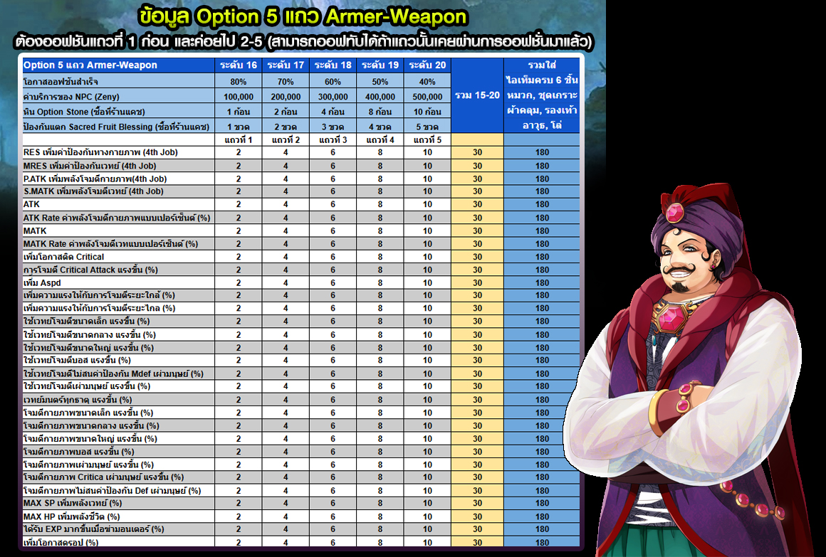 ออฟชั่น 5 แถว