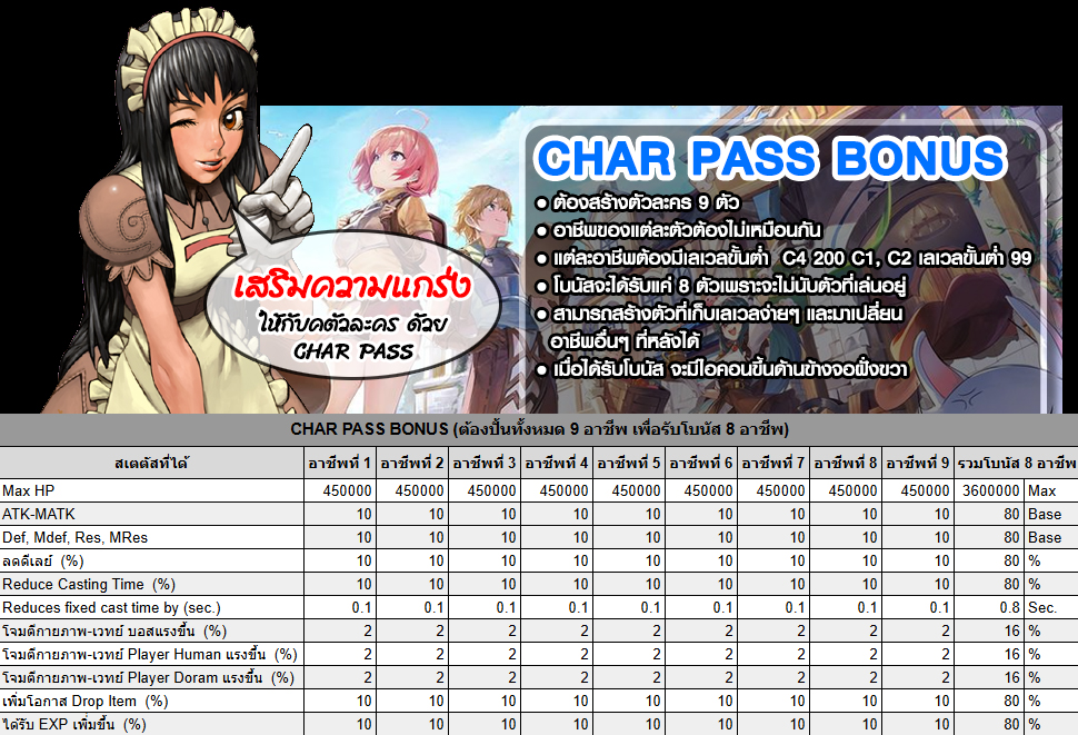 อาชีพโบนัส