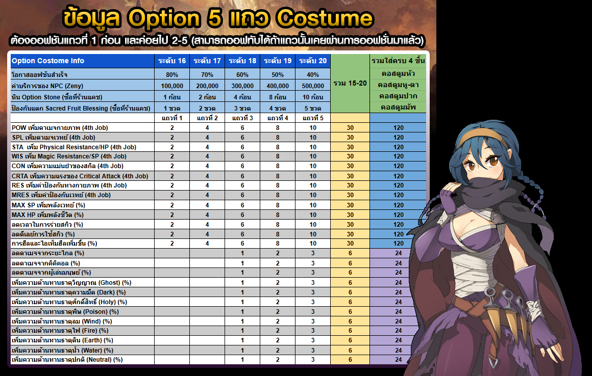 ออฟชั่น 5 แถว