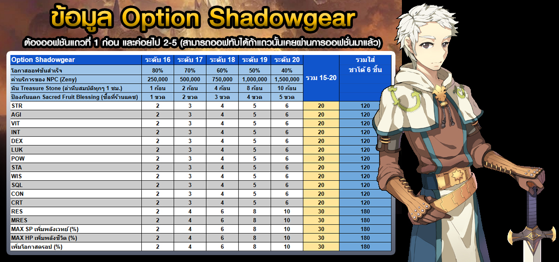 ออฟชั่น 5 แถว